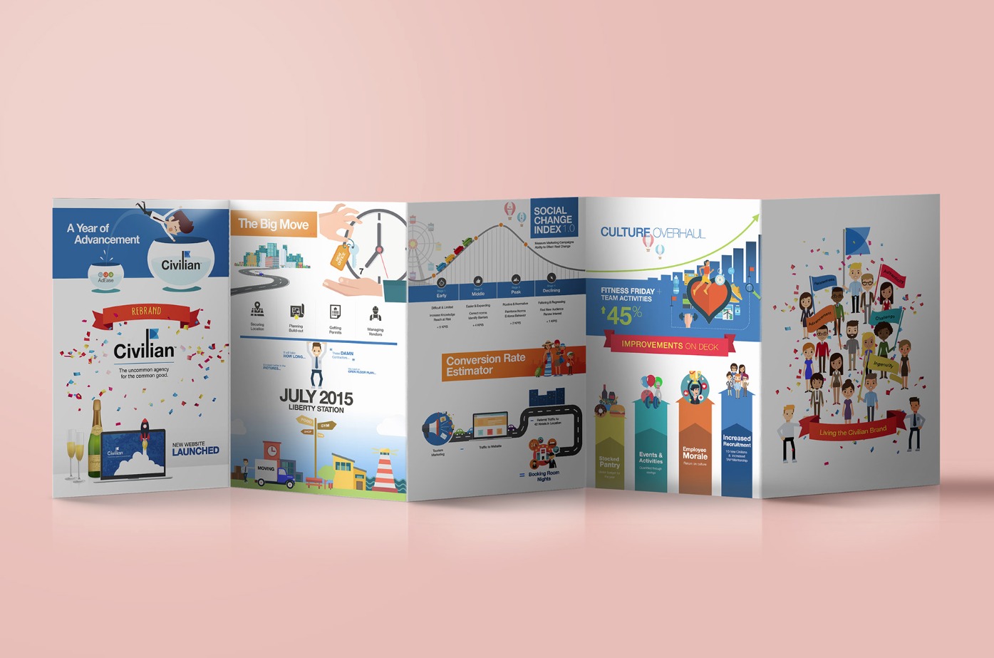 Advanced Infographics 9